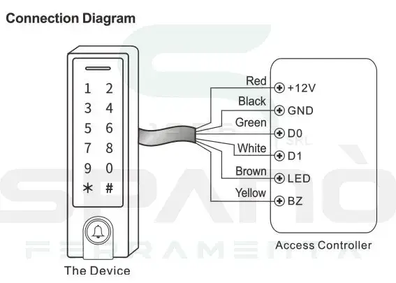 Tastiera lettore RFID wifi - manuale