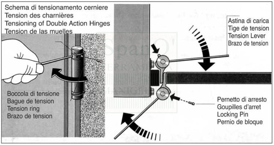 Cerniera Bommer doppia azione a molla - Regolazione