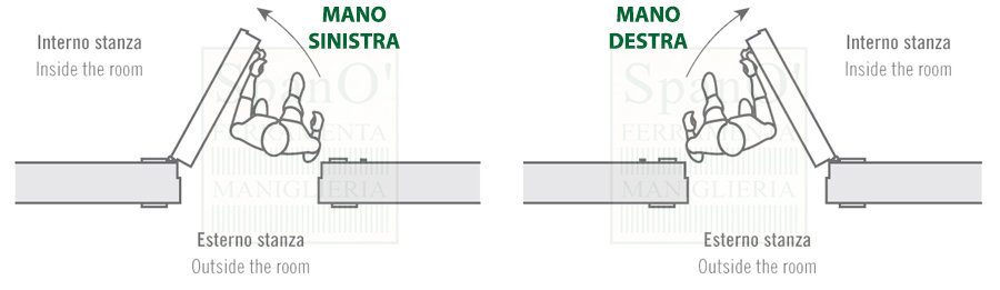 Spinta porta Apertura porta